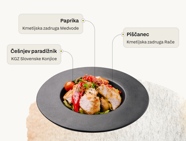 Visoka sledljivost živil. Vemo, od kod prihaja vsaka sestavina.